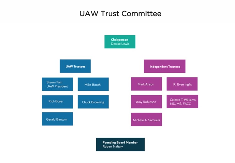 What Companies Are Under the UAW?